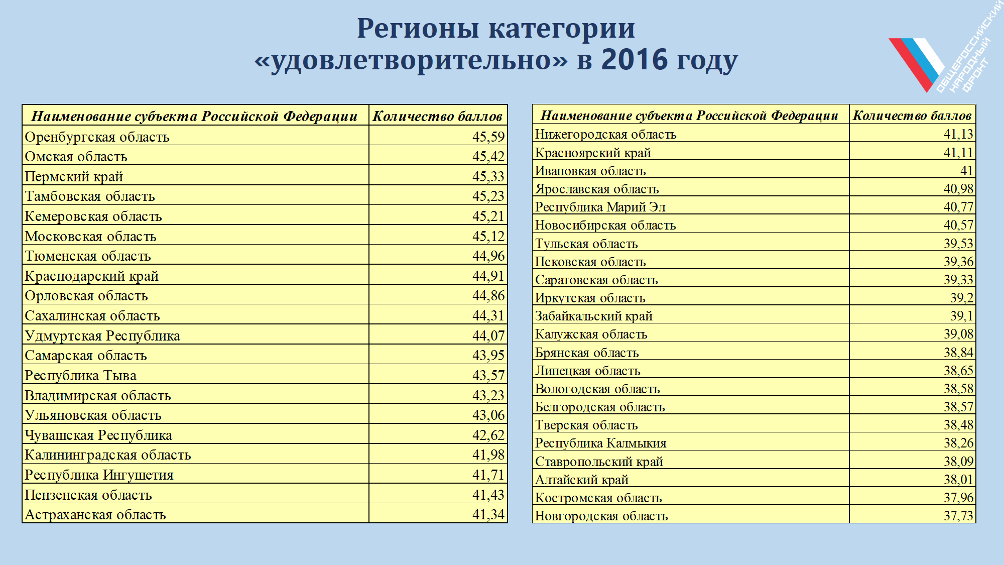 11 регион на номерах в россии какой