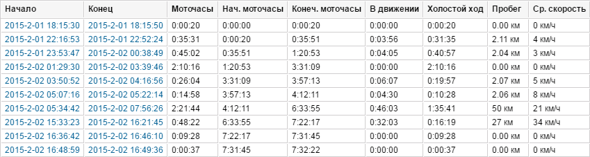 Расчет моточасов двигателя: Через сколько моточасов менять масло в двигателе. Знать обязательно