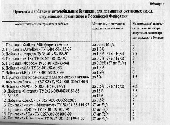 Что означает октановое число бензина: Что такое октановое число бензина