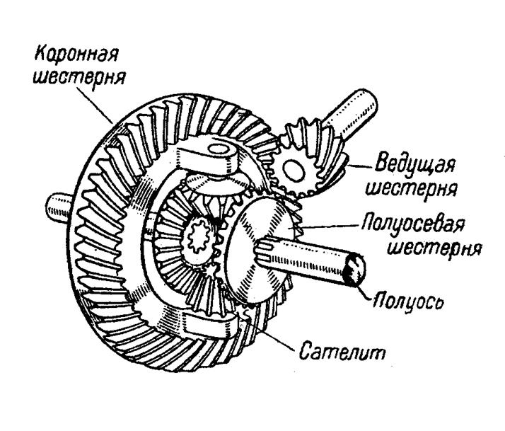 Для чего нужен дифференциал: что это, значение, принцип работы