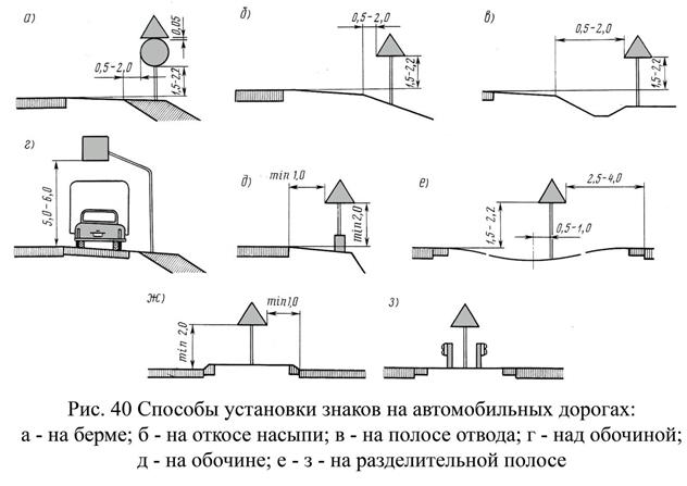 Кто отвечает за установку дорожных знаков: За организацию дорожного движения будут отвечать местные власти — Российская газета