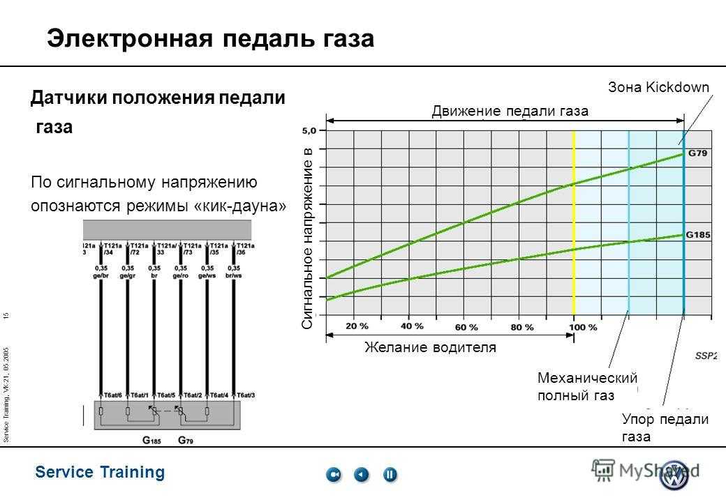 Ремонт электронной педали газа: Не работает педаль газа на Камазе: распиновка, неисправности