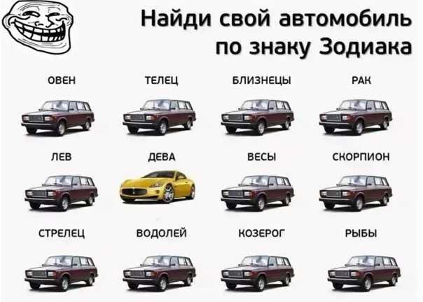 Машины по знакам зодиака: Машина по Знаку Зодиака — Трикки — тесты для девочек
