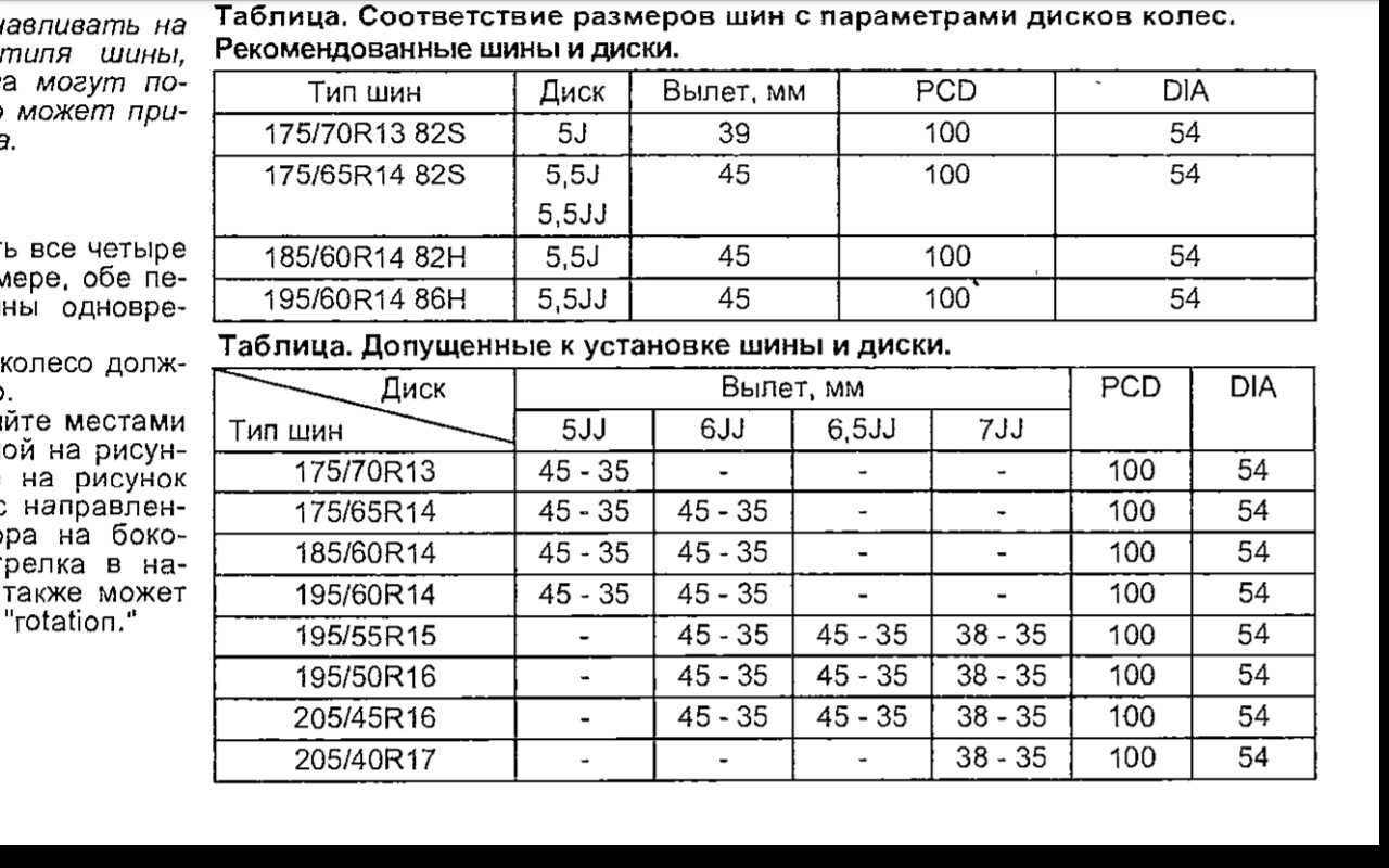 Соответствие шины и диска: Соответствие шин и дисков