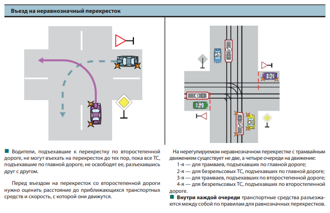 Помеха справа пдд: как работает правило, кто должен уступить, исключения, штрафы :: Autonews