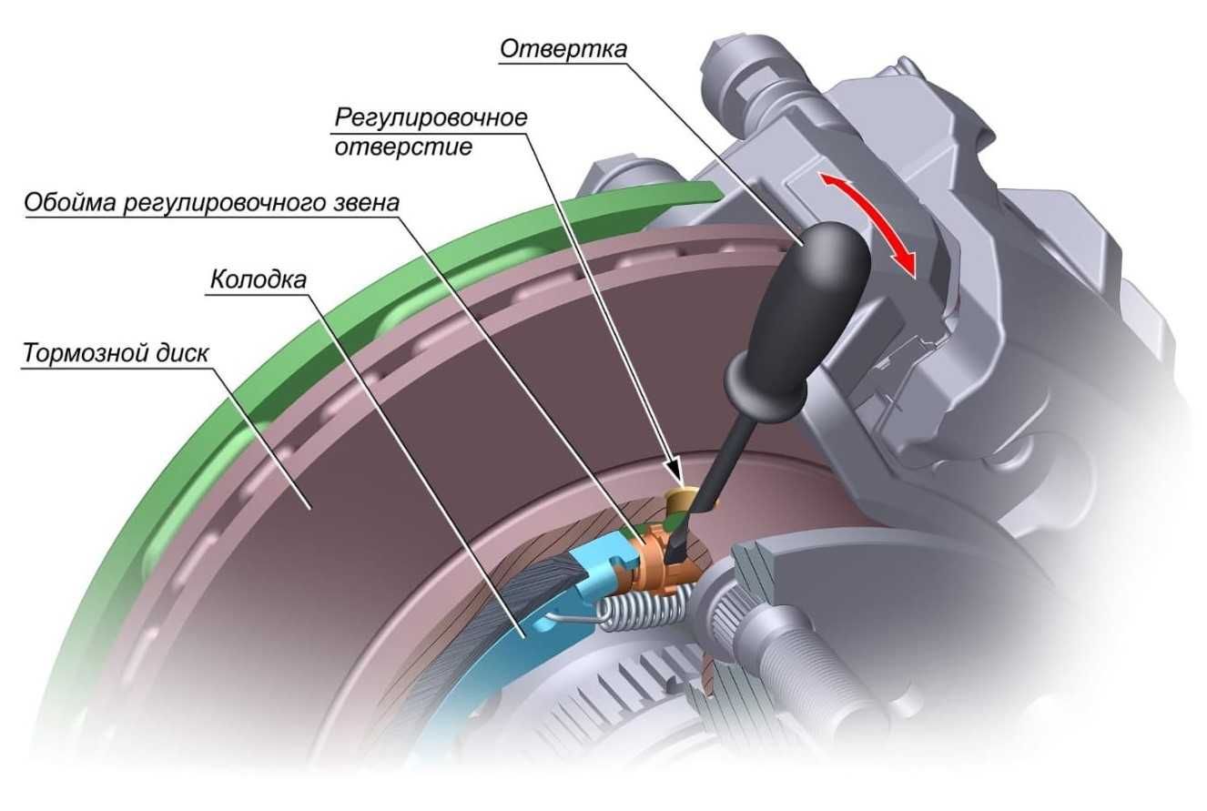 Регулировка колодок стояночного тормоза: Регулировка стояночного тормоза