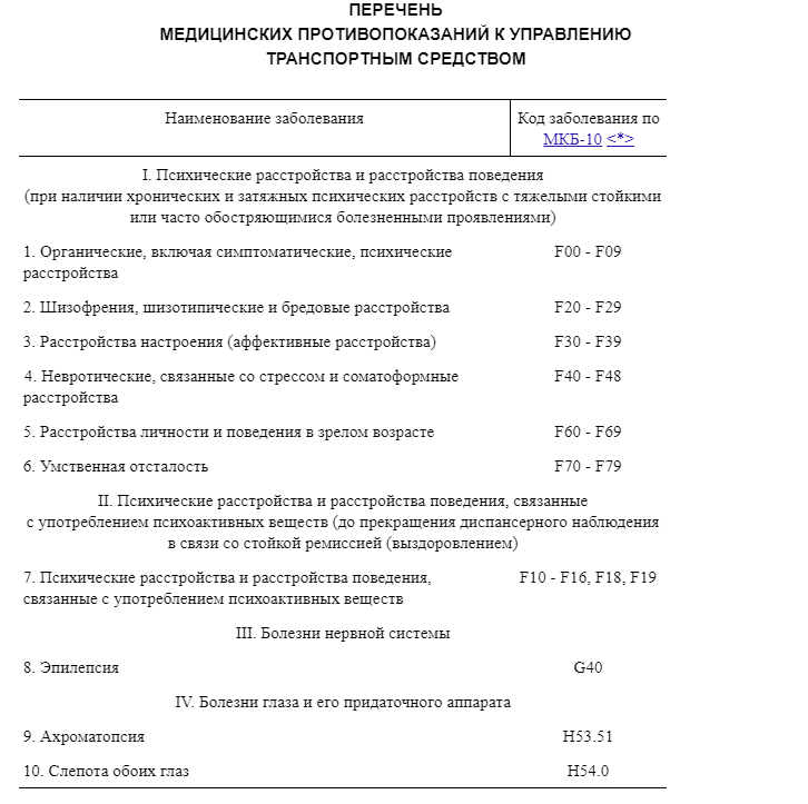 Список противопоказаний к управлению транспортным средством: Статья 23.1. Медицинские противопоказания, медицинские показания и медицинские ограничения к управлению транспортными средствами \ КонсультантПлюс