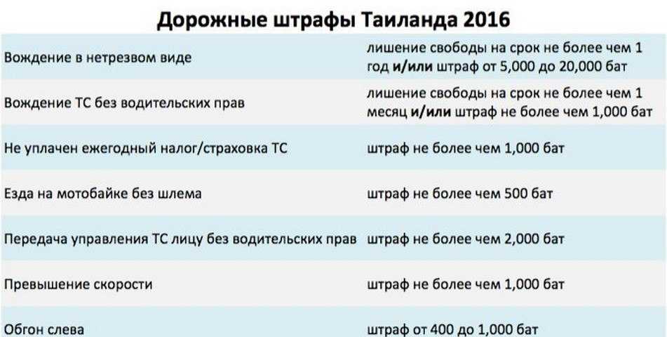 Штраф гибдд за просроченные права: что надо знать :: Autonews