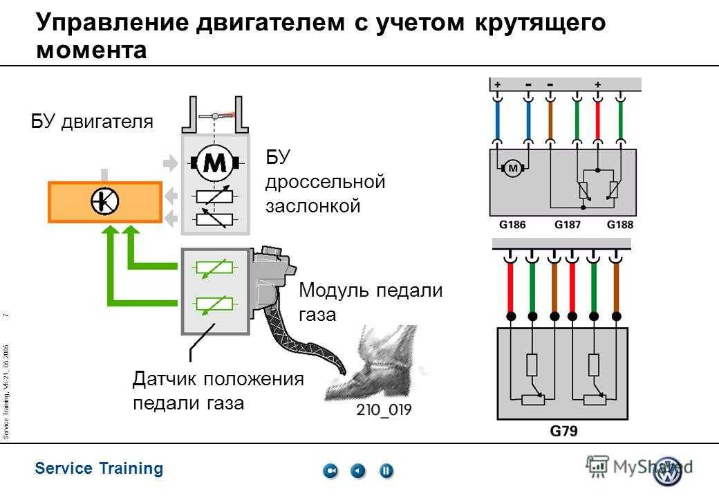 Как проверить электронную педаль газа: Request blocked | HELLA