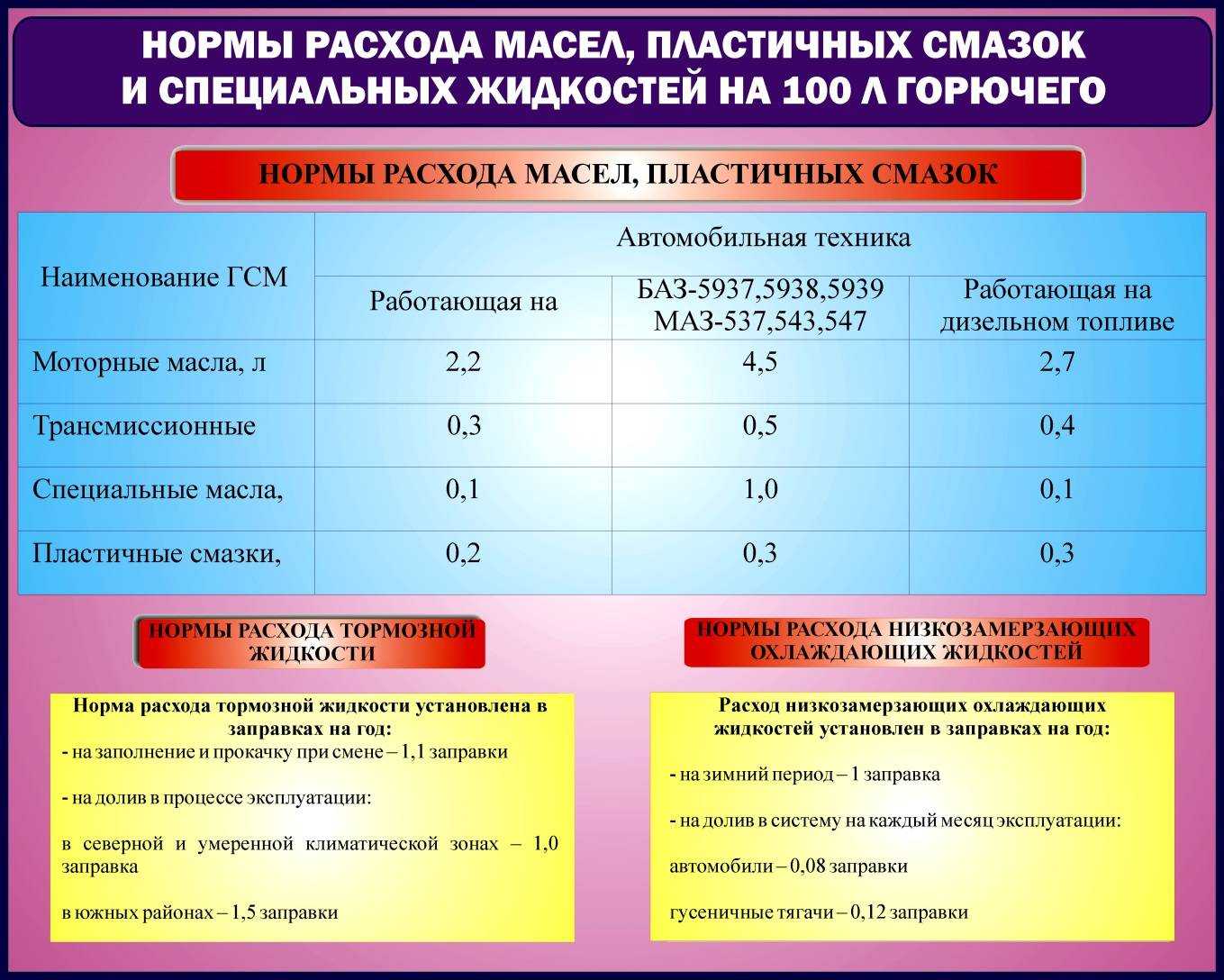 Как рассчитать расход бензина по норме: Как рассчитать расход топлива - Quto.ru