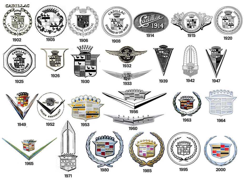 Американские автомобили марки список эмблемы с названием: Эмблемы и названия американских автомобилей