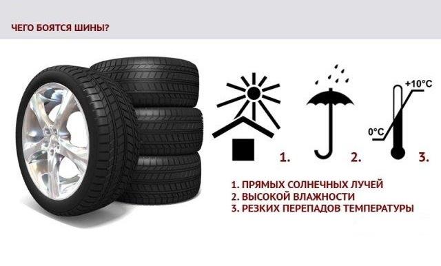 Как правильно хранить шины на дисках: Как правильно хранить шины на дисках — Российская газета