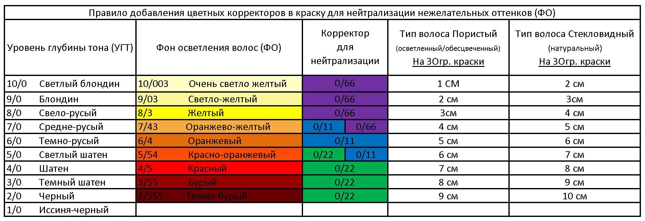 Как подобрать краску: Как правильно подобрать краску для стен по цвету и составу