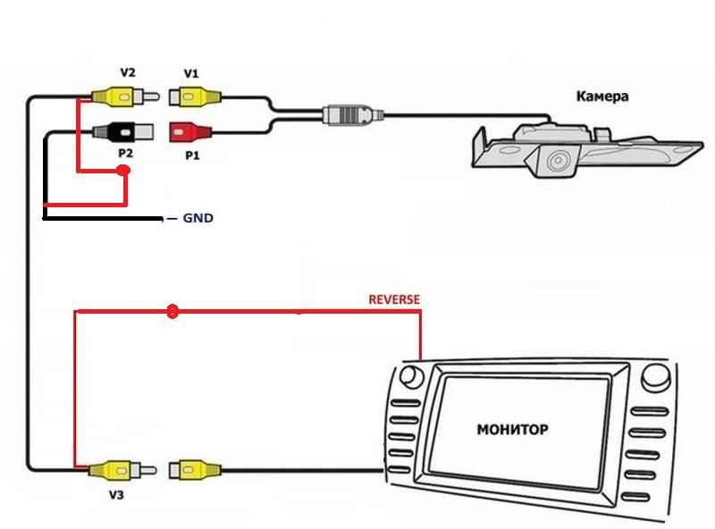 Схема подключения камеры обгона к магнитоле