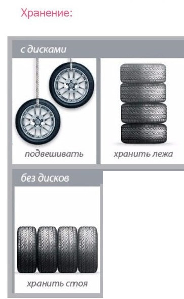 Хранение летней резины без дисков: Как правильно хранить шины без дисков