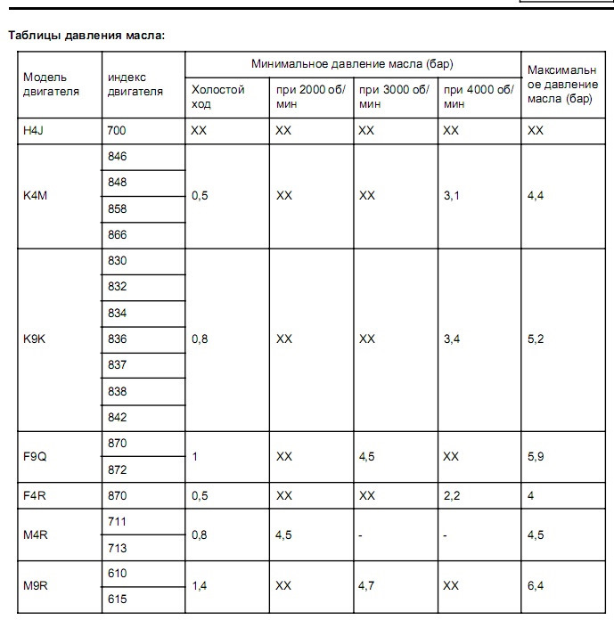 Какое давление масла должно быть: Каким должно быть по нормативам давление масла