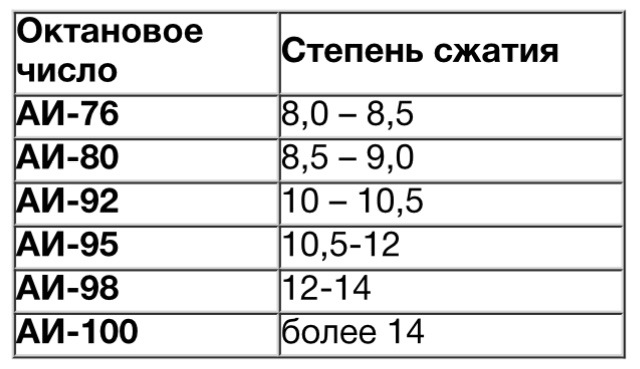 Что означает октановое число бензина: Что такое октановое число бензина