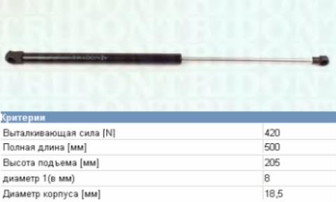 Газовый амортизатор багажника размеры: Таблица подбора газовых упоров FENOX!