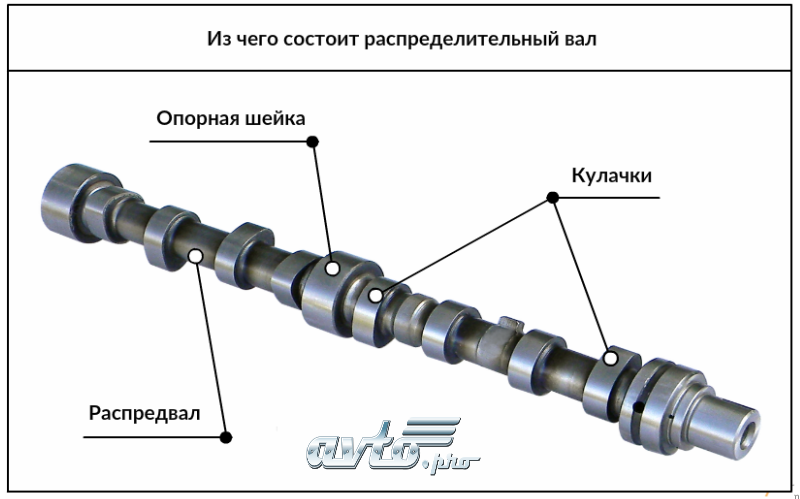 Как работает распредвал: Как работает распредвал — АвтоМания