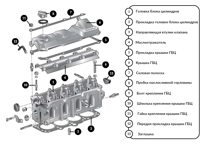 Что такое гбц в машине: Гбц — что это такое в машине, устройство и неисправности, где стоит крышка головки блока цилиндров