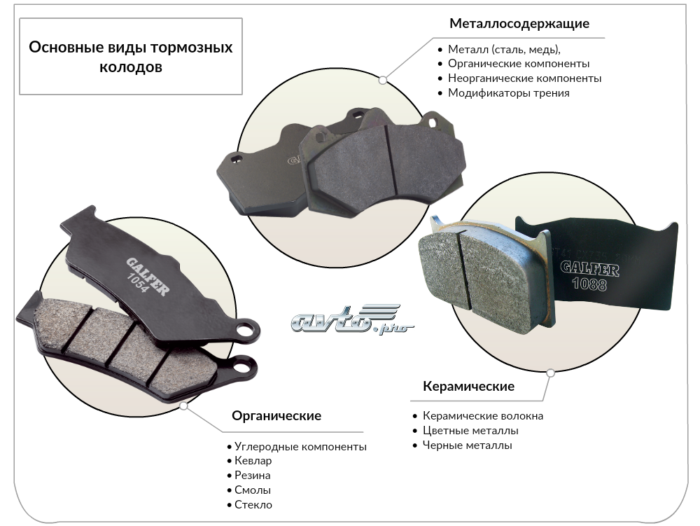 Какие тормозные колодки выбрать: рейтинг производителей, отзывы, цены, советы экспертов