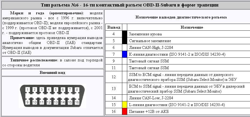 Obd2 диагностика автомобиля: Что такое система диагностики автомобилей OBD II