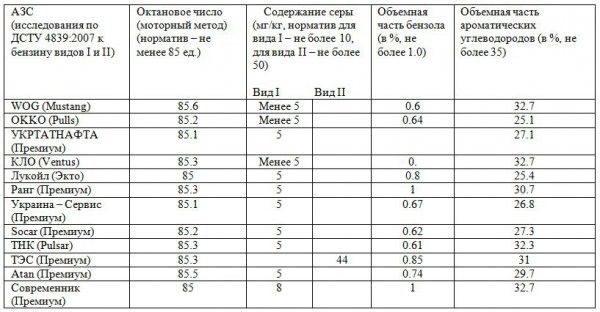 Что такое октановое число в бензине: Октановое число бензина – ничего лишнего о важном