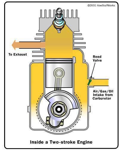Что значит двухтактный двигатель: ДВУХТАКТНЫЙ ДВИГАТЕЛЬ - это... Что такое ДВУХТАКТНЫЙ ДВИГАТЕЛЬ?