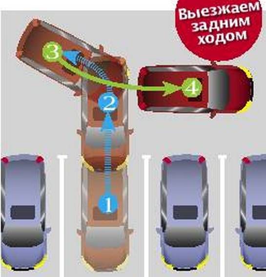 Как выехать из гаража задним ходом: Учимся управлять (подчиняем автомобиль) - Выезд из гаража