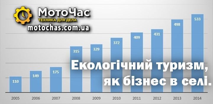 Один моточас: 1 моточас это сколько, как считать моточасы, как перевести в километры