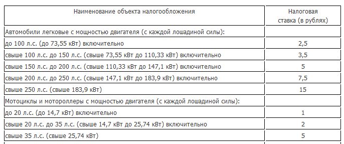 Кому можно не платить транспортный налог законно: Как не платить транспортный налог или снизить его на законных основаниях