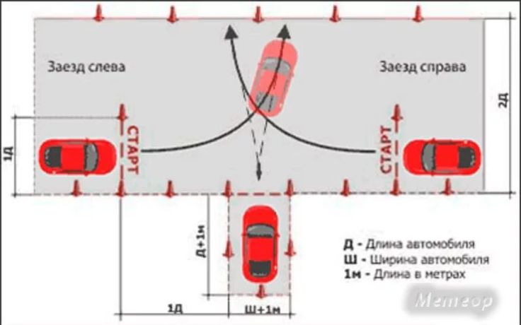 Парковка в гараж задним ходом: Как делать гараж на автодроме правильно