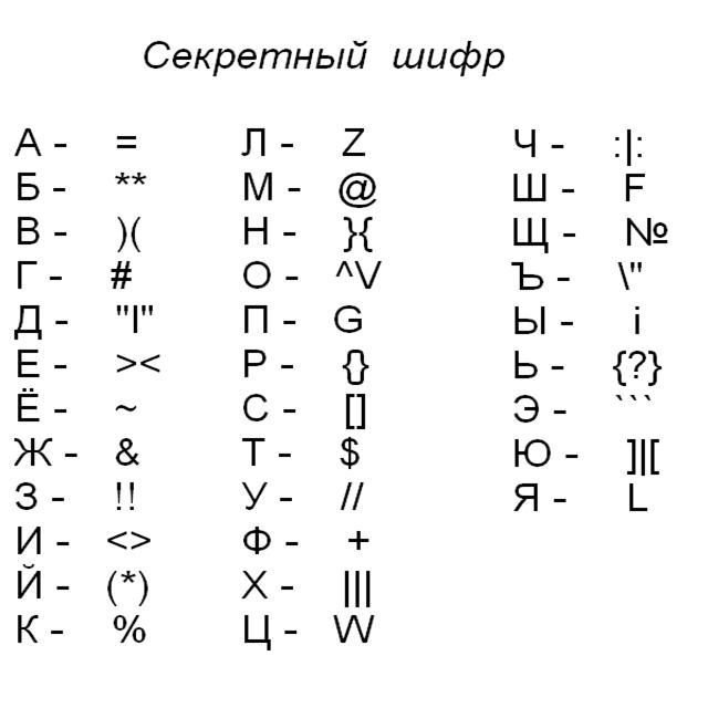 Жесты регулировщика для детей: Регулировщик ПДД в детских рисунках для детского сада и школы