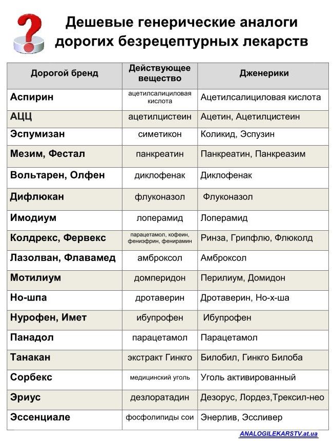 Список запрещенных препаратов для водителей: Список лекарств, которые нельзя употреблять за рулём