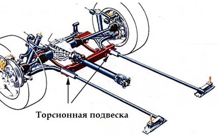 Торсионная: Торсионная балка плюсы и минусы. Торсионная балка