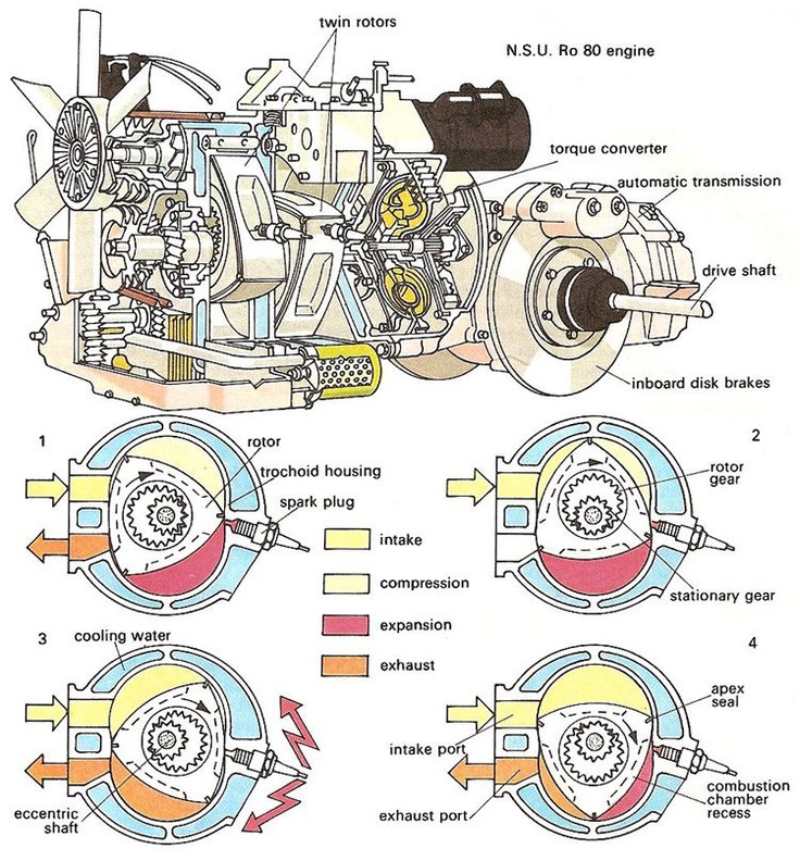Роторный двигатель как работает: Все о роторных двигателях — виды и принцип работы