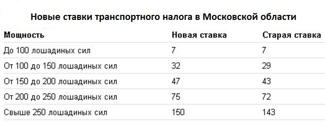 Как обойти транспортный налог: В каких случаях можно не платить транспортный налог