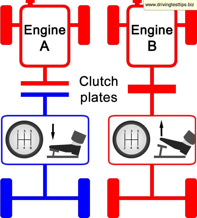 Как трогаться с газом на механике: Как научиться плавно отпускать сцепление? Учимся трогаться с места на механике.