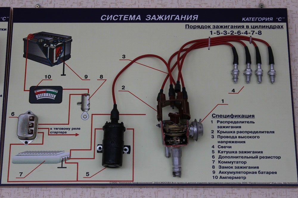 Катушка зажигания из чего состоит: виды, устройство и принцип работы