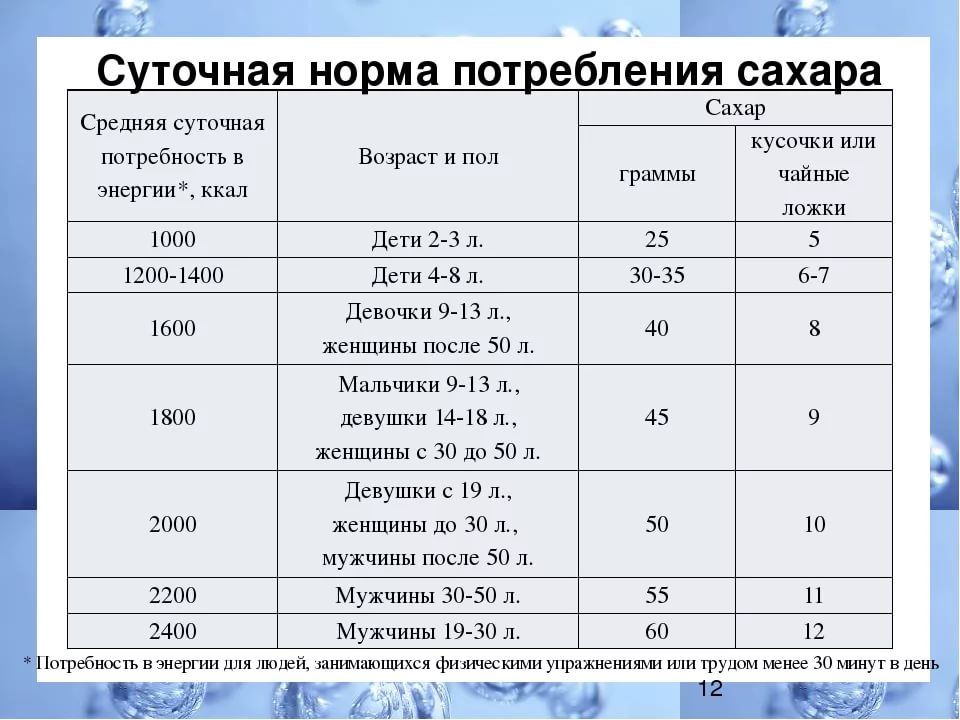 Сахар в двигателе последствия: Что будет, если насыпать сахар в бензобак?