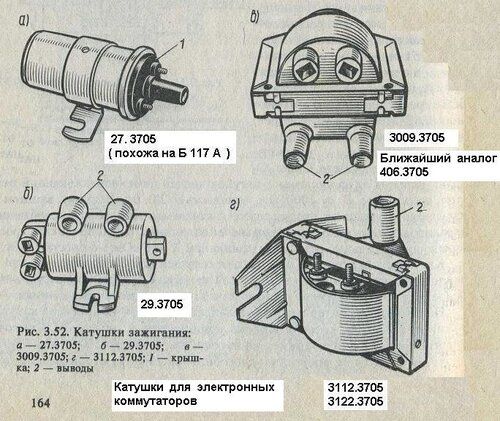 Для чего нужна катушка зажигания: Катушка зажигания: что это, зачем нужна, признаки неисправности