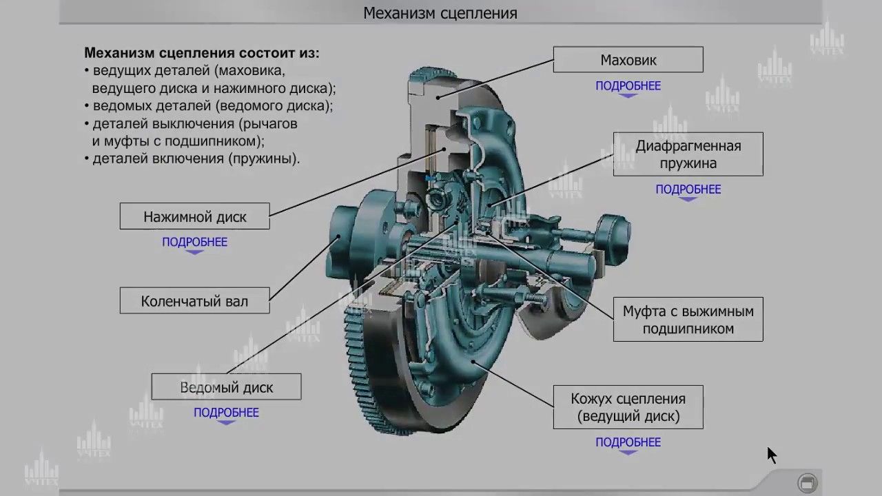 Принцип работы механического сцепления: Принцип работы механического усилителя сцепления