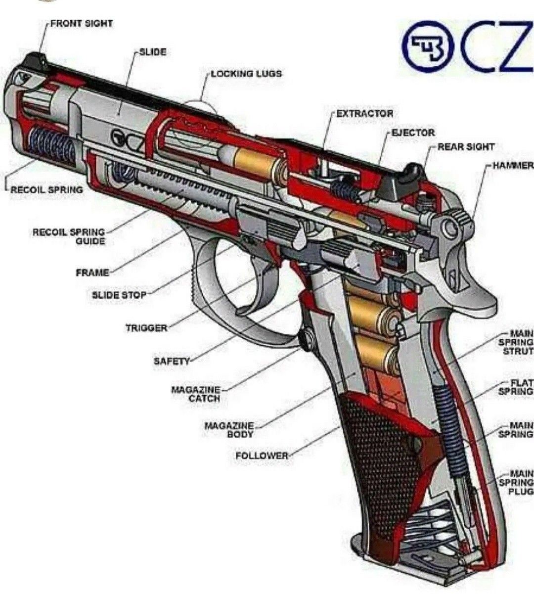 Устройство оружия: Firearms Module 2 Key Issues: Firearms parts and components