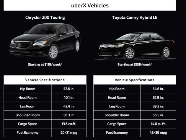 Uberx что это: Чем отличаются Убер X, Select, Black? Таблицы сравнения.