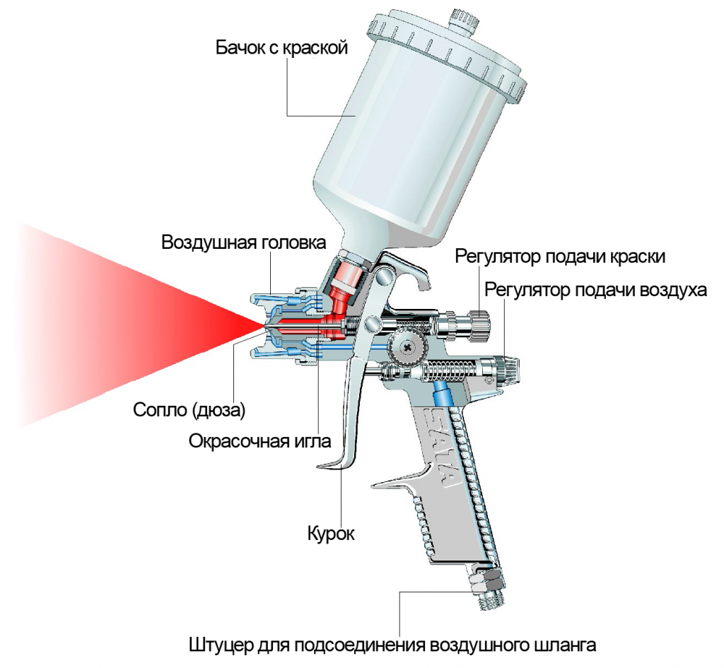 Самый лучший краскопульт для покраски авто: Лучшие краскопульты для покраски автомобиля в 2021 году