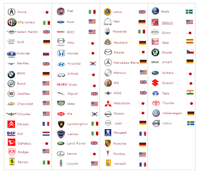 Американские марки автомобилей список со значками: Список известных марок машин по алфавиту. Марки автомобилей со значками и названиями. Список известных марок машин по алфавиту Эмблемы автомобилей Польши