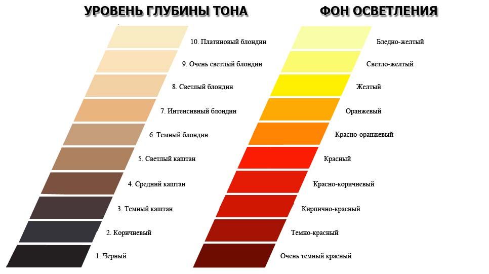 Как подобрать краску: Как правильно подобрать краску для стен по цвету и составу