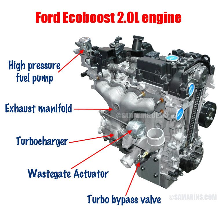 Что такое экобуст: Двигатель EcoBoost (ЭкоБуст) – принцип работы, характеристики, ресурс, плюсы, минусы и отзывы