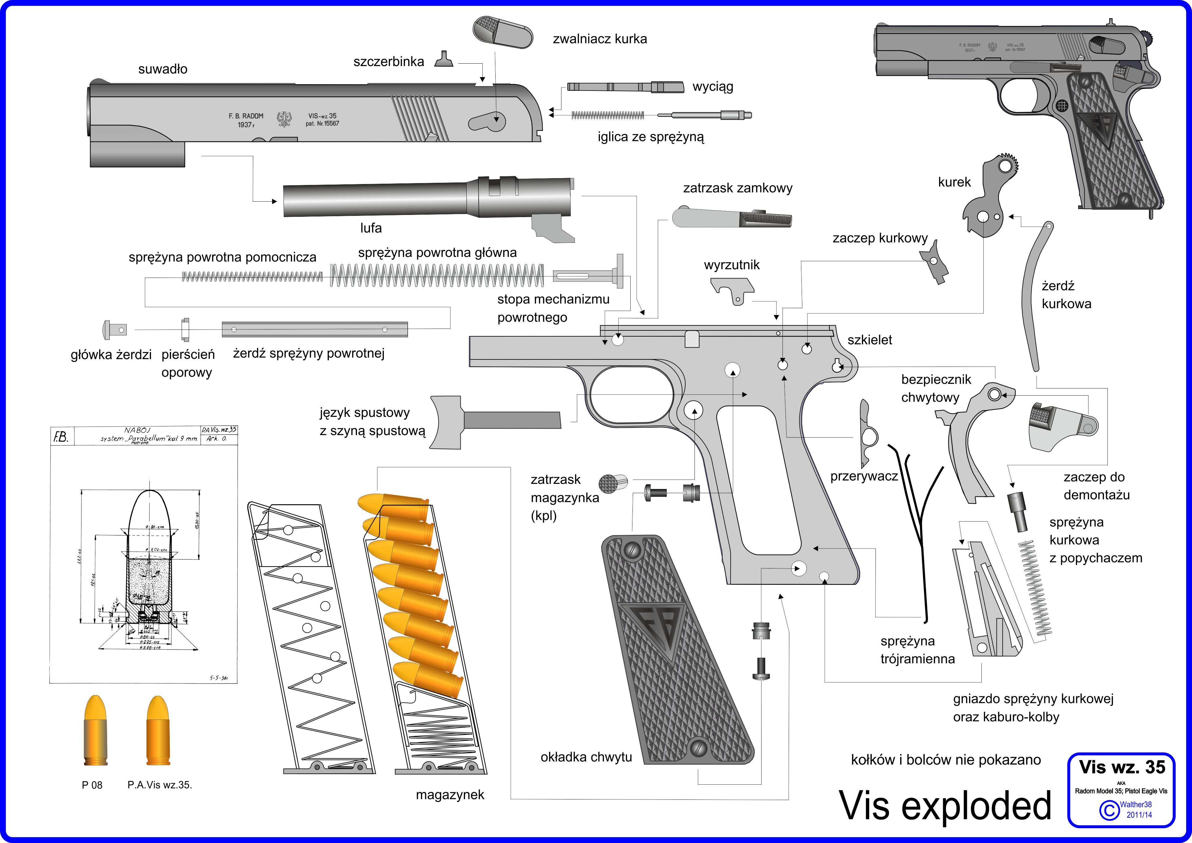 Устройство оружия: Firearms Module 2 Key Issues: Firearms parts and components