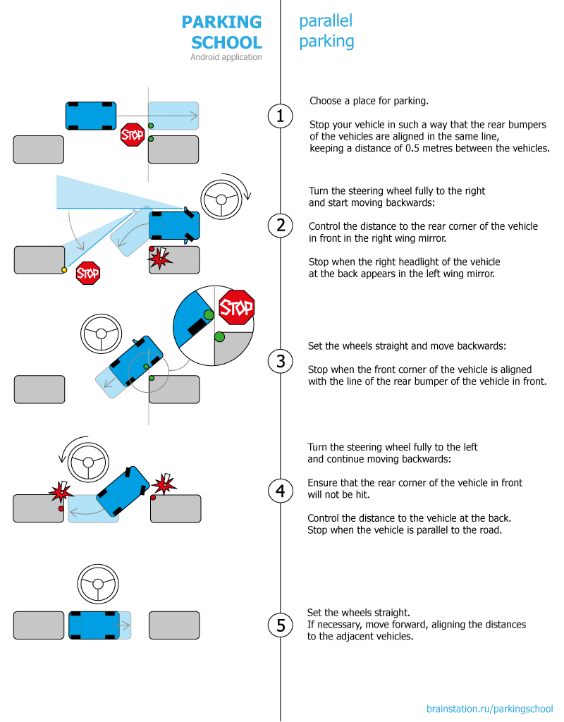 Параллельная парковка пошаговая схема: инструкция для чайников на экзамене в ГИБДД и в городе